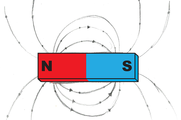 Magnetic field lines of a bar magnet